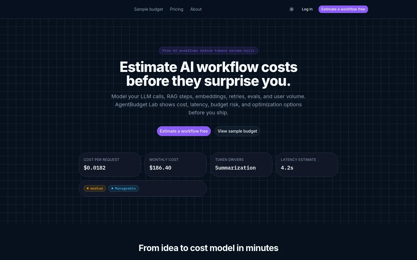 AgentBudget Lab interface