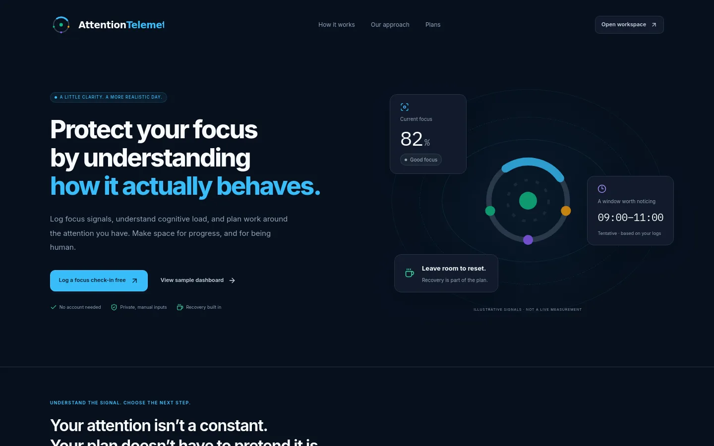 AttentionTelemetry interface